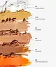By BEAUTY BAY - Make Face Multi-Use Complexion Palette Tan-Deep